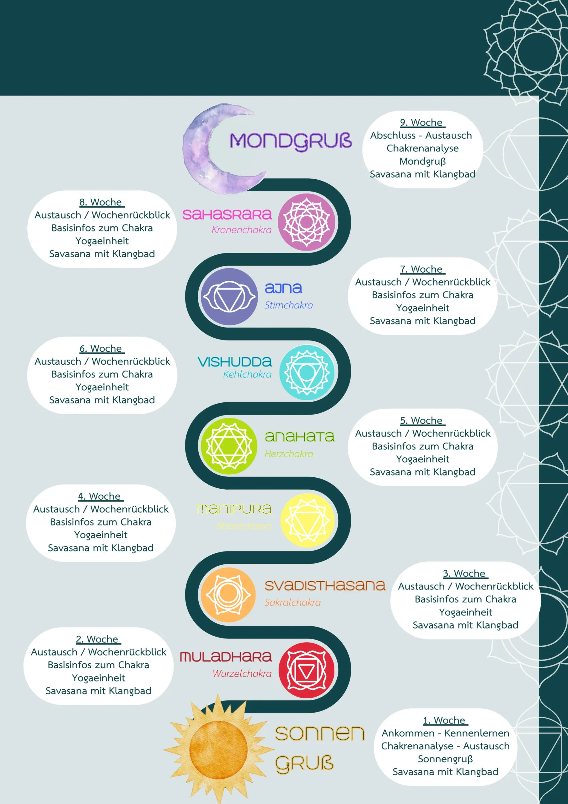 Chakra Yoga Buch - Beispielseite 02