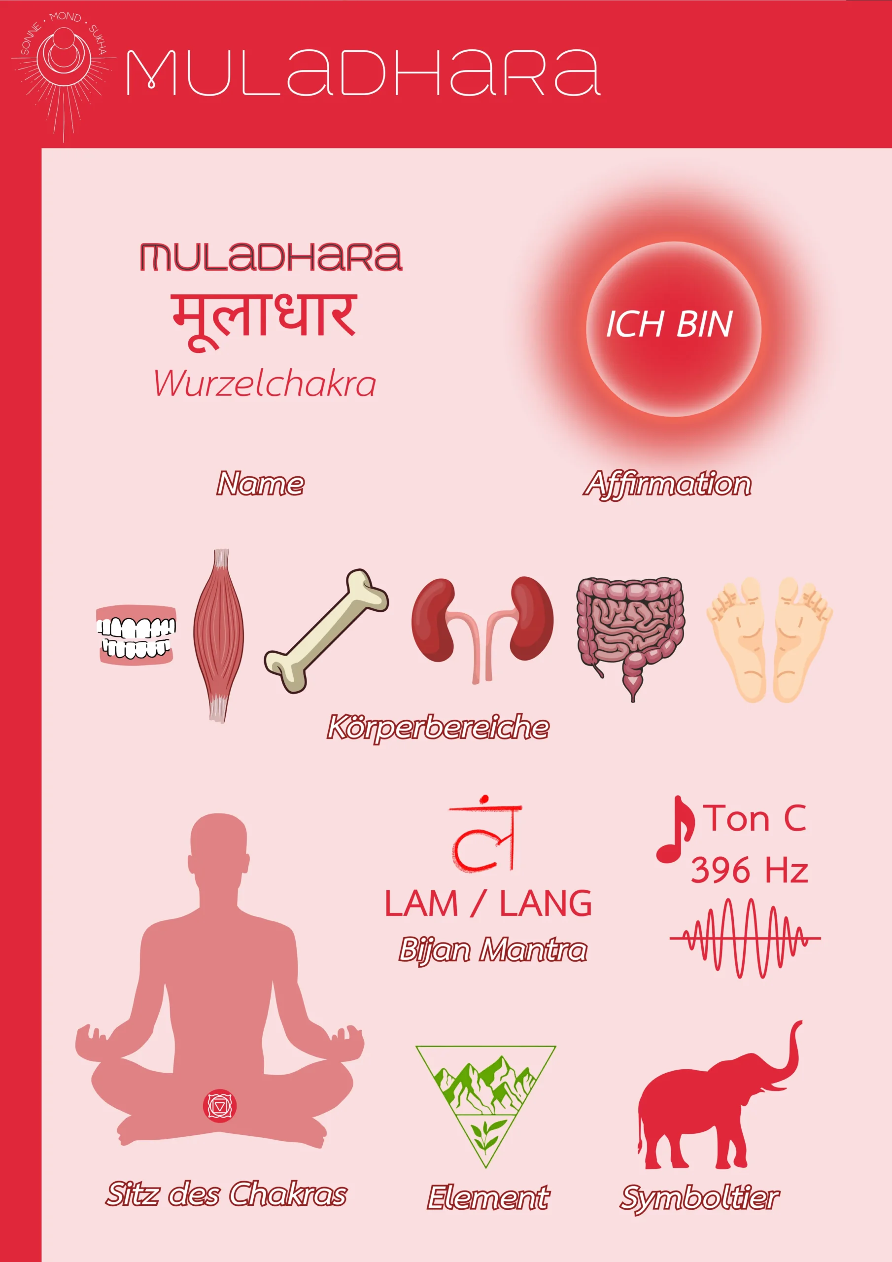 Chakra Yoga Buch - Beispielseite 03