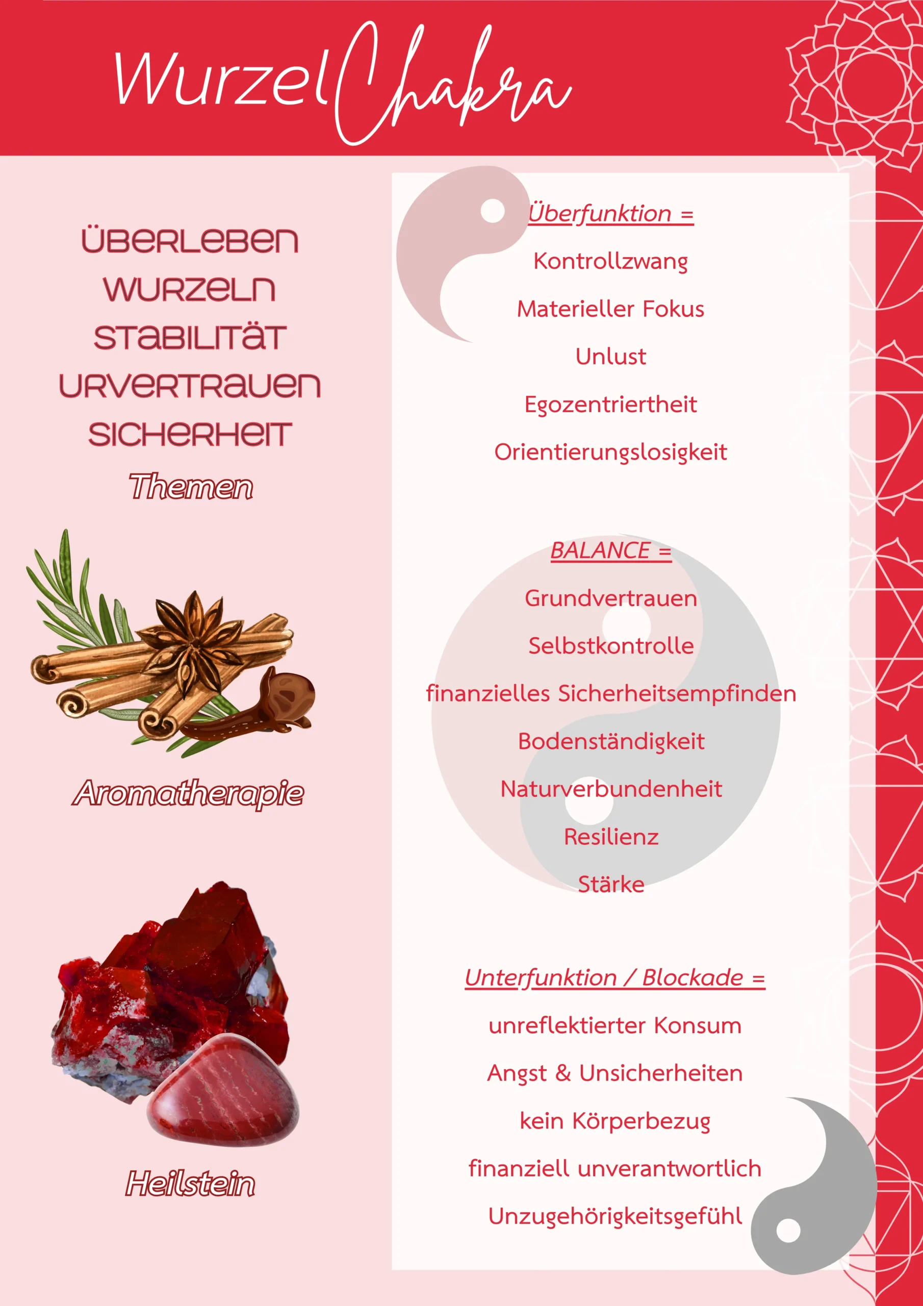 Chakra Yoga Buch - Beispielseite 04